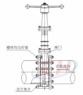 梅花形手动刀闸阀安装使用